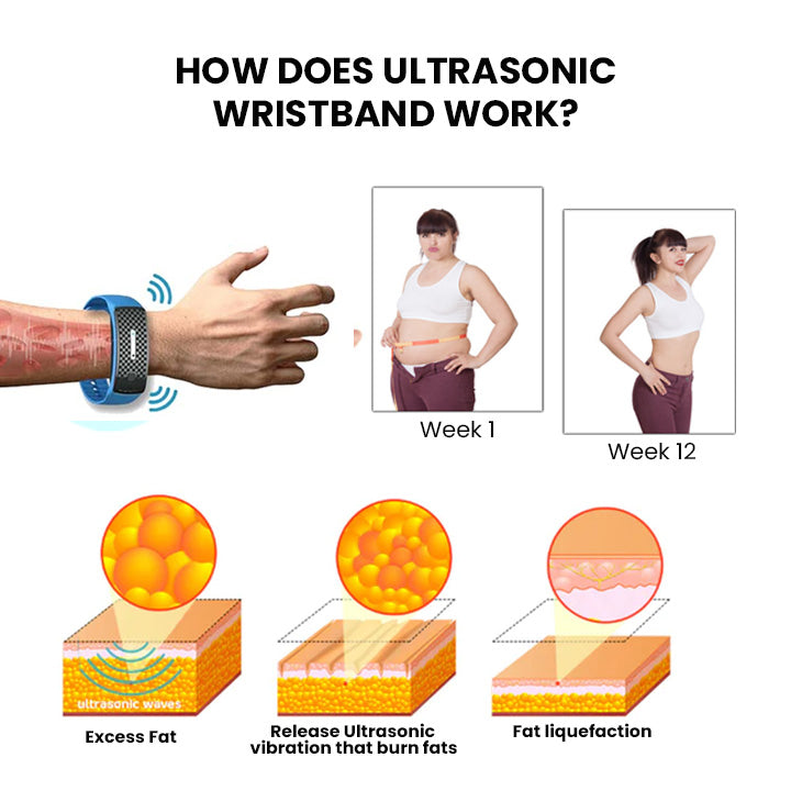 Histone™ Matteo Ultrasonic Lichaamsvorm Polsband Pro🔥